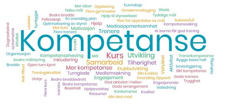 IKKE BRUK!