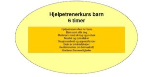 hjelpetrenerkurs-oversikt